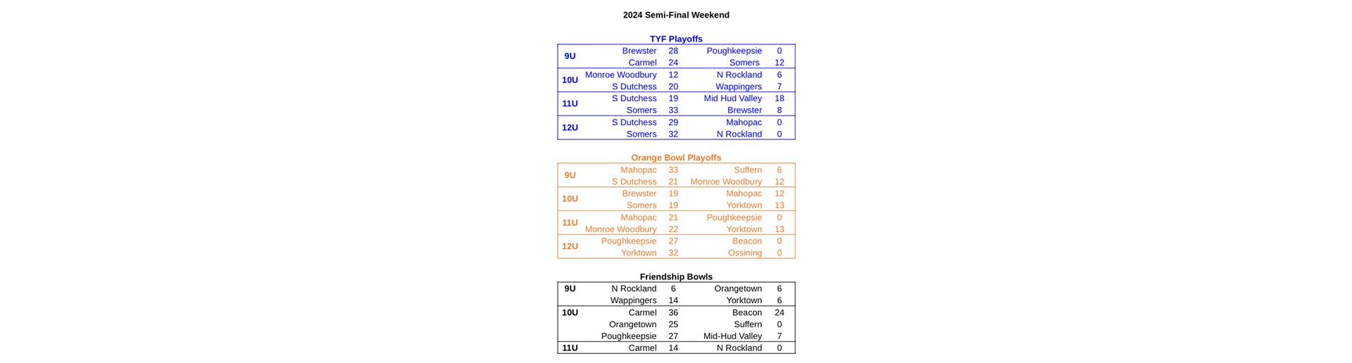 Semi-Final Results