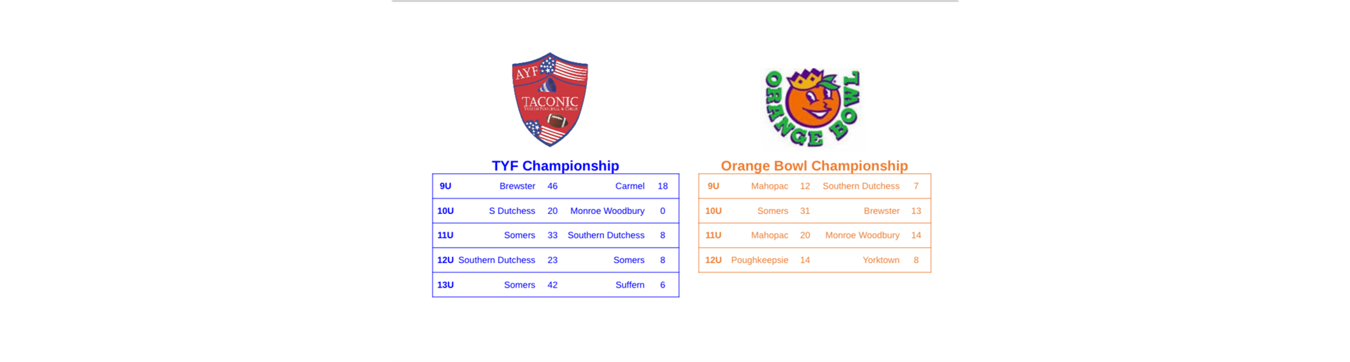 2024 Championship Results